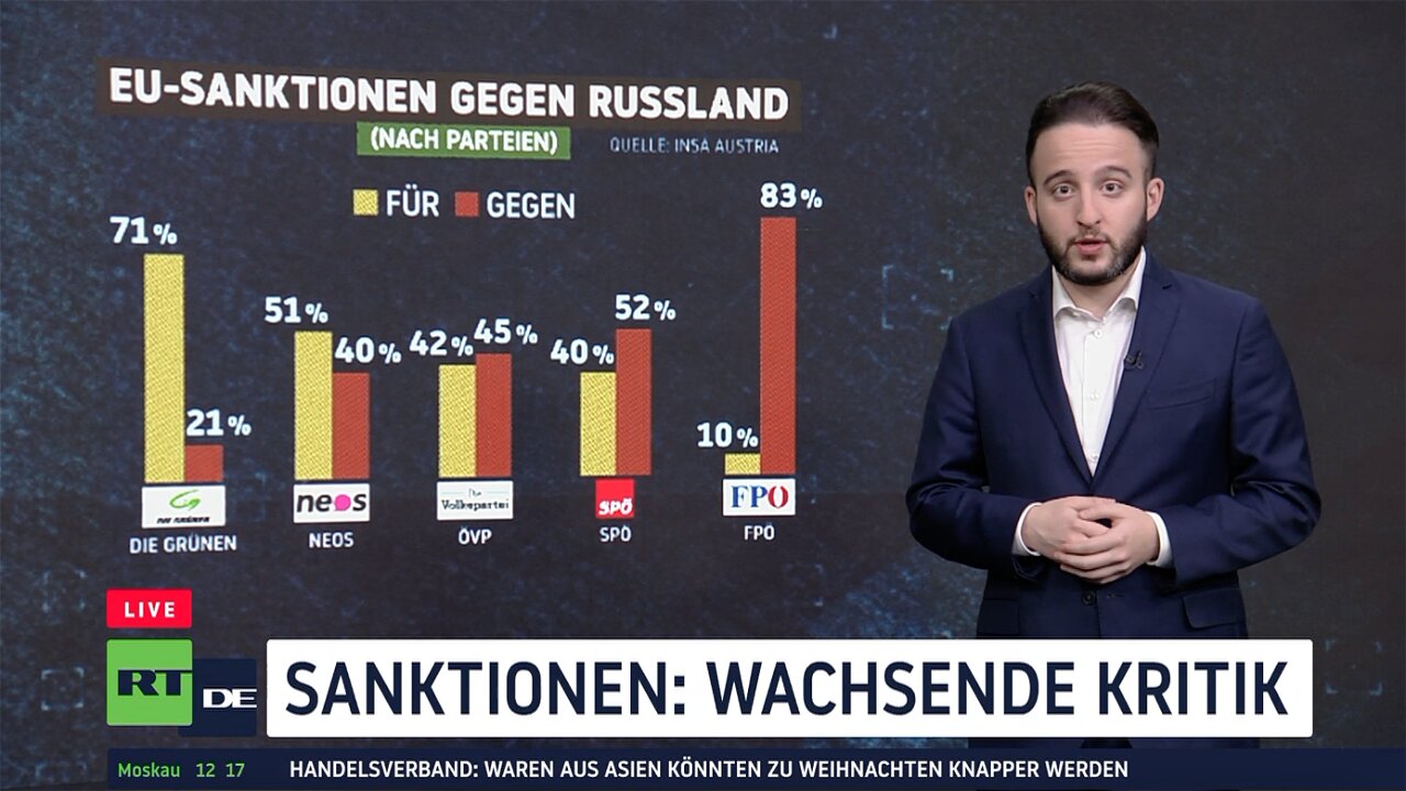 Die Stimmung kippt in Österreich – Wachsende Kritik wegen Sanktionen