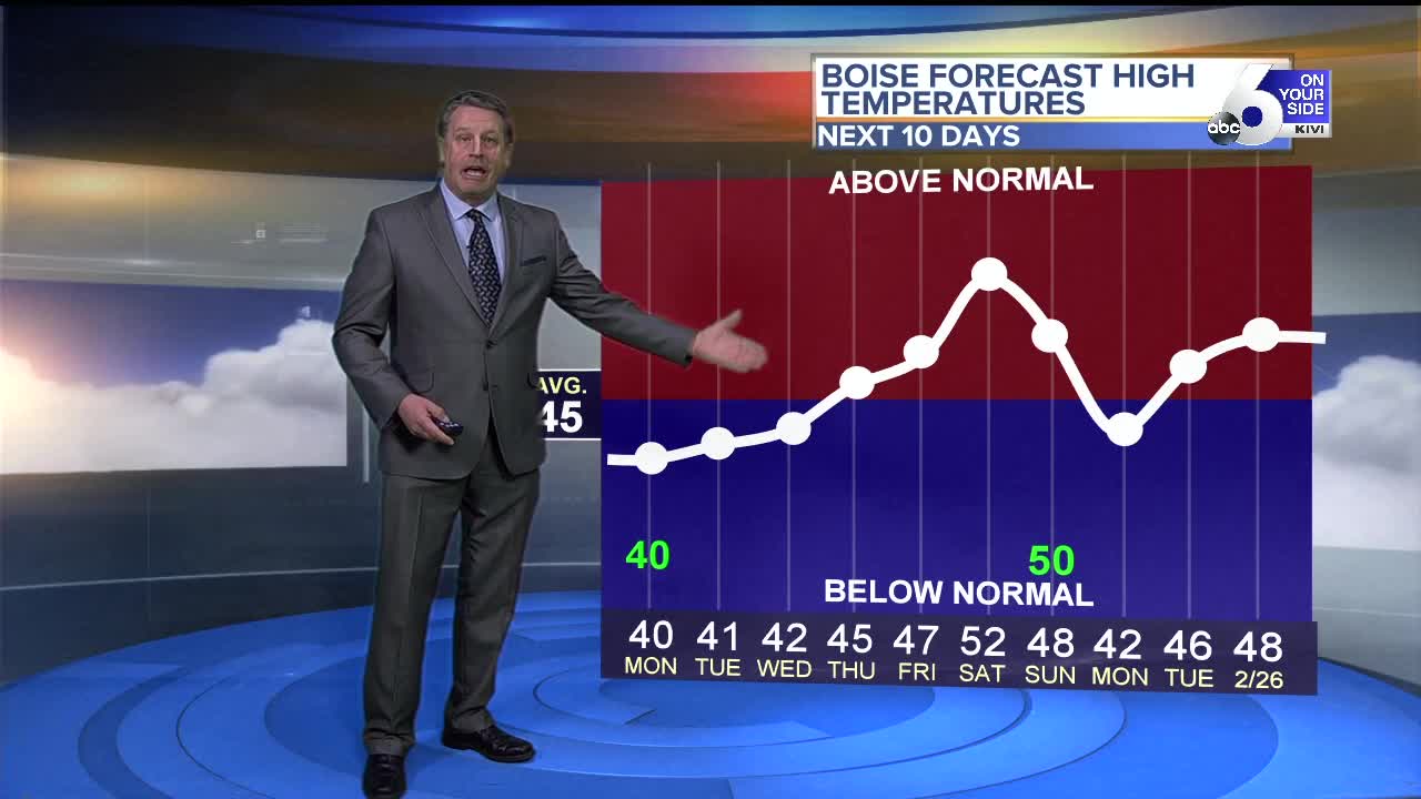 Steve Liebenthal's On Your Side Forecast