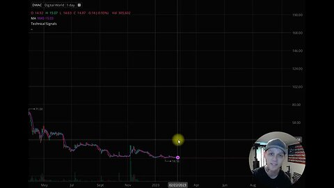 DWAC Stock Analysis