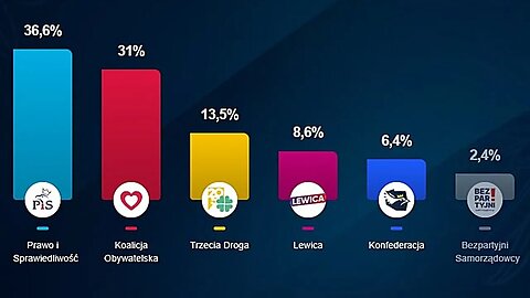 Po wyborach: Kto zatopił Konfederację? - Komentarz Narodowy