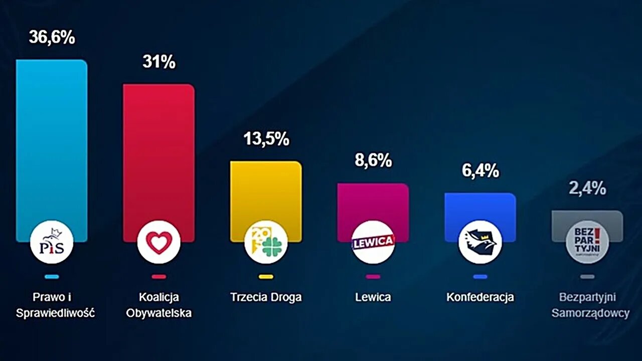 Po wyborach: Kto zatopił Konfederację? - Komentarz Narodowy