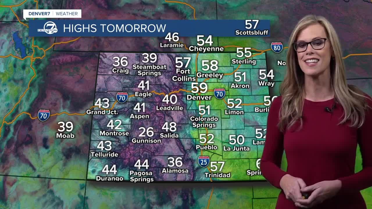 Warm weather to start the week in Denver