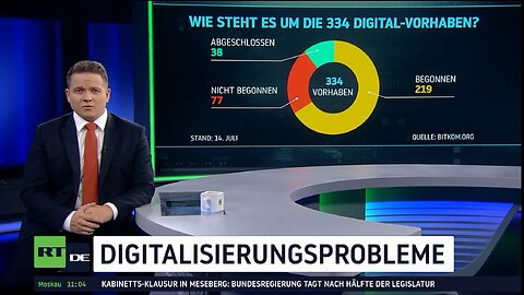 Digitalstrategie der Ampelkoalition: Bilanz nach einem Jahr