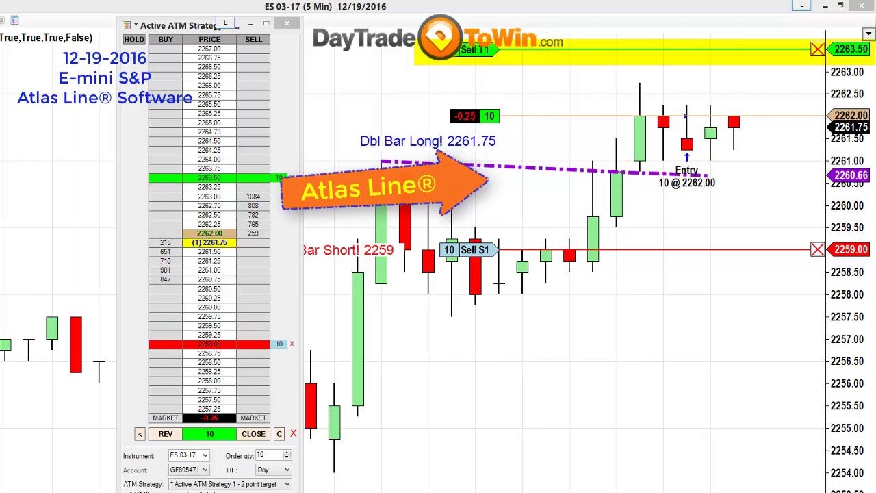 So you want to day trade Try this market move