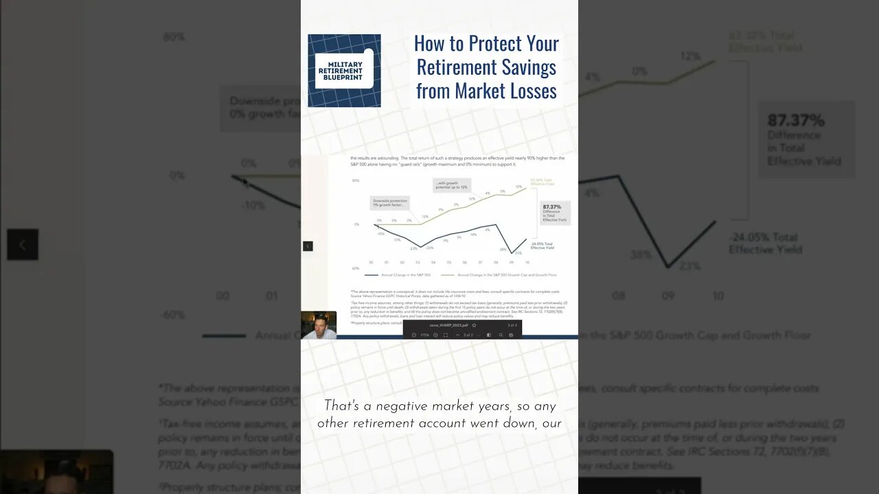 Even in negative years like dot-com crash and 9/11, our capped IUL strategy stays str...
