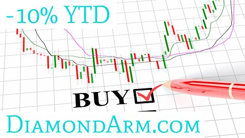 Low Beta S&P 500 ETF | 100 Moving-average Resistance, but... | ($SPLV)