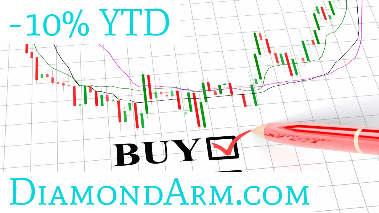 Low Beta S&P 500 ETF | 100 Moving-average Resistance, but... | ($SPLV)