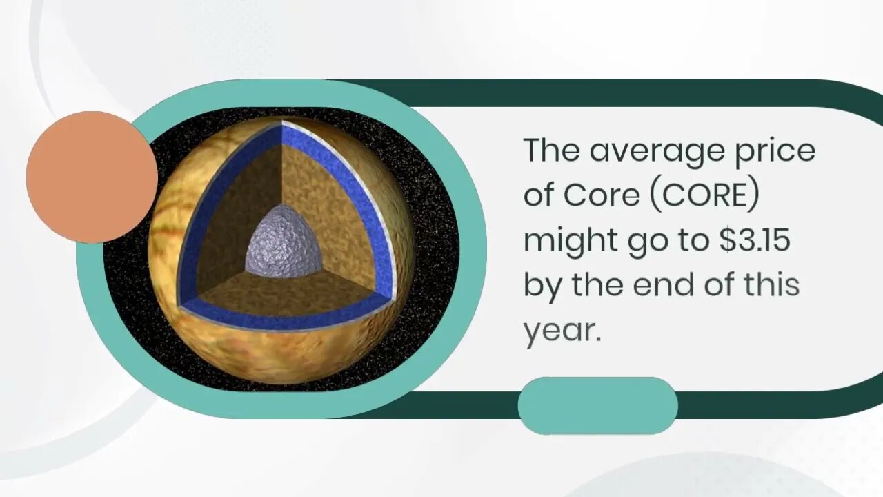 Core Price Forecast FAQs