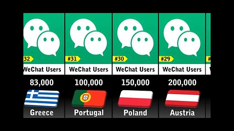 WeChat users in top 50 countries comparison research survey 2023.