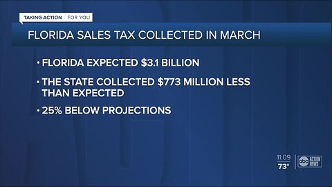 Florida seeing drop in sales tax collection