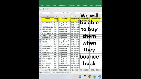 21-10-2022 को कौन से शेयर खरीदें या बेचें || Stock Ideas for 21-10-2022 || Shorts
