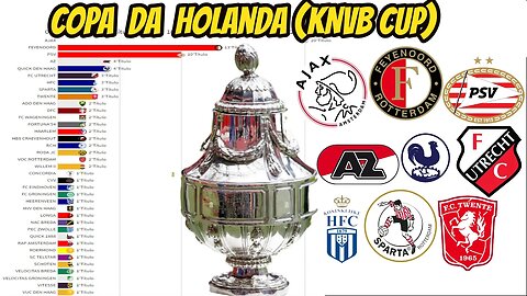 CAMPEÕES DA COPA DA HOLANDA(KNVB CUP)1898-2022