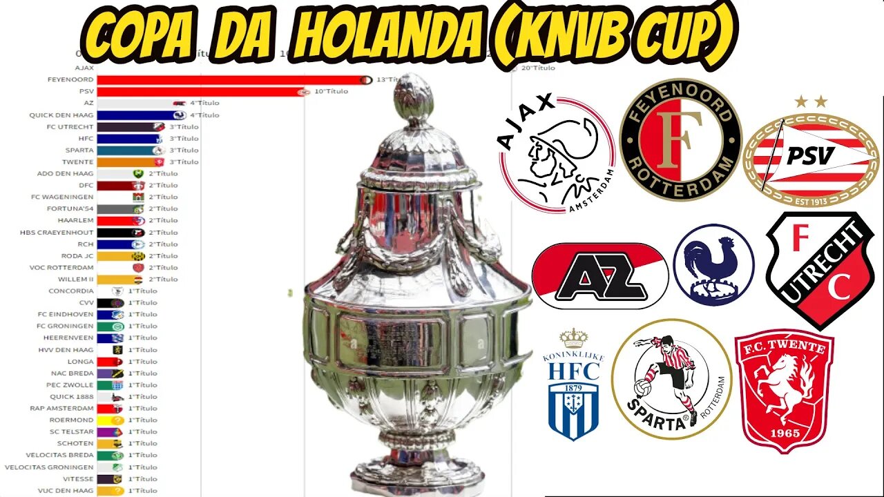 CAMPEÕES DA COPA DA HOLANDA(KNVB CUP)1898-2022