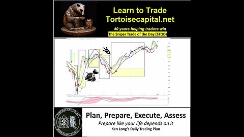 2023, Ken Long Daily Trading Plan from Tortoisecapital.net