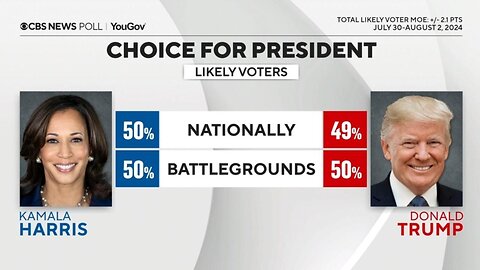 Harris, Trump tied in battleground states, CBS News poll shows | NE