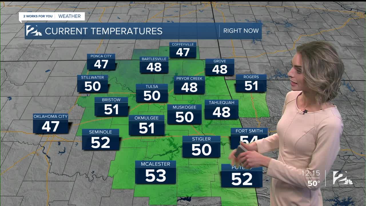 Monday Afternoon Forecast