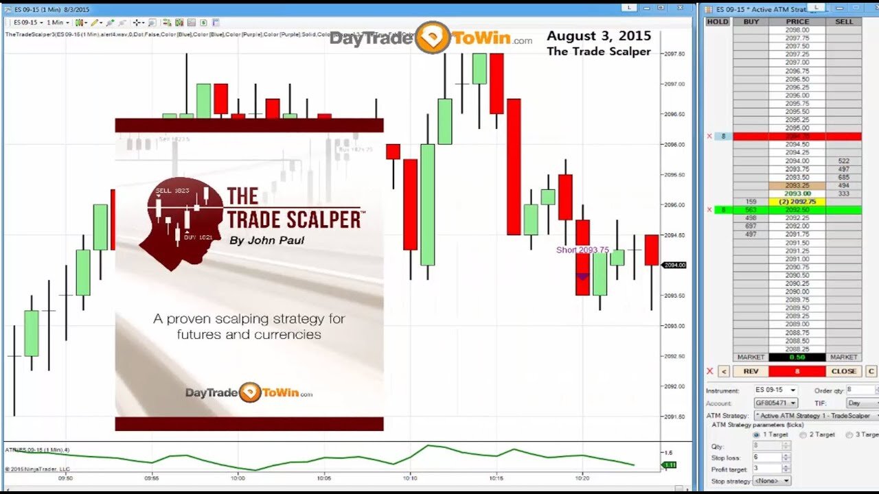 The Trade Scalper Method for E-minis and other Markets + Filtering the Trade Direction