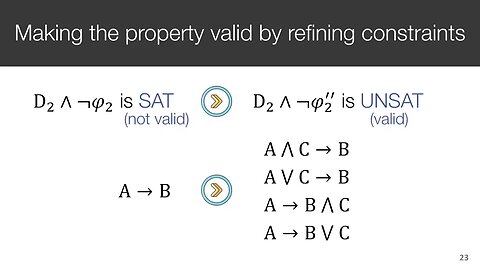 Transys Leveraging Common Security Properties across Hardware Designs
