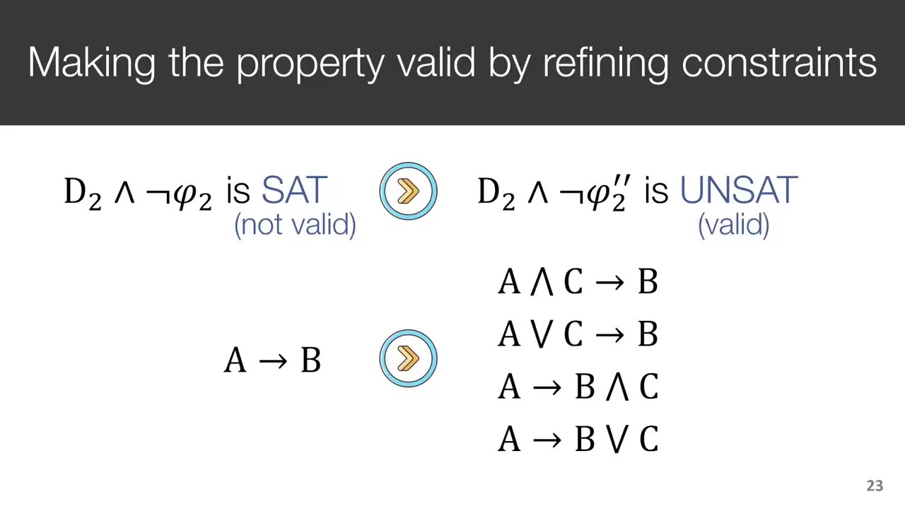 Transys Leveraging Common Security Properties across Hardware Designs