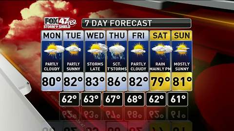 Jim's Forecast 8/13