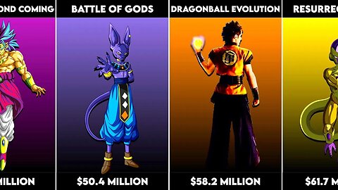 Dragon Ball: Which Movie Made The Most Money?