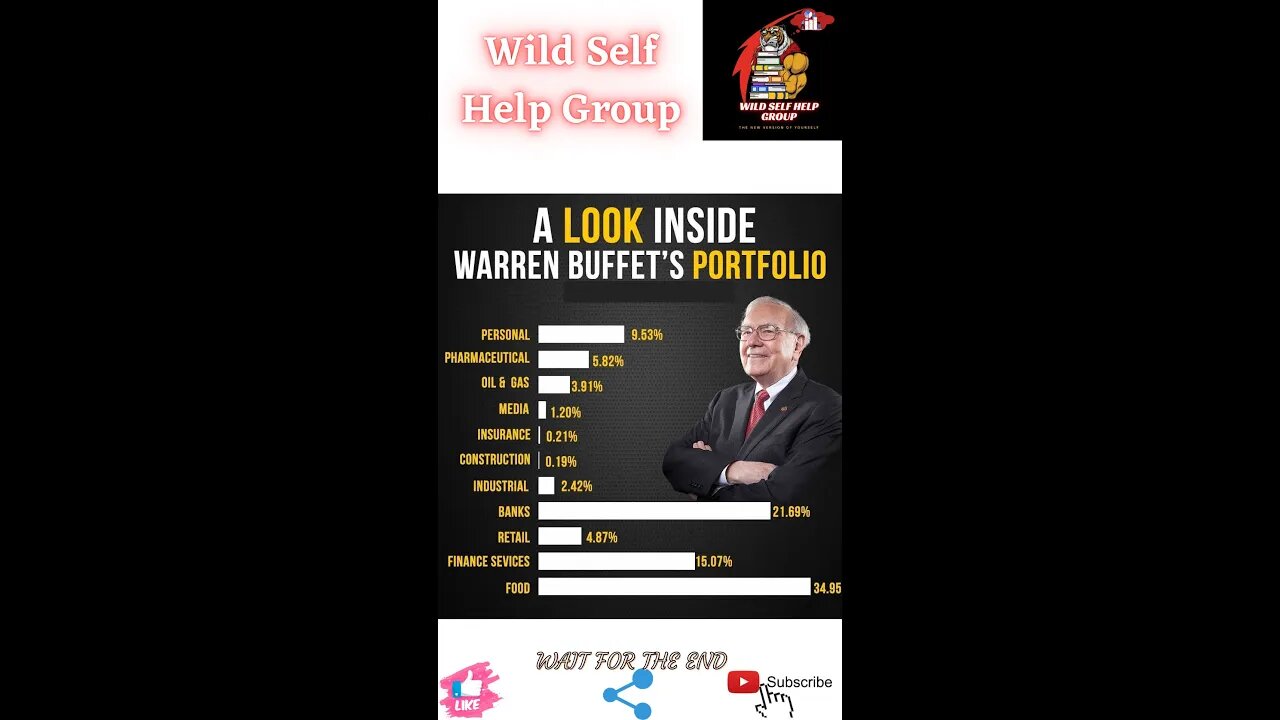 🔥 A look inside Warren Buffets portfolio🔥#shorts🔥#viralshorts🔥#motivation🔥#wildselfhelpgroup🔥