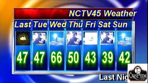 NCTV45’S LAWRENCE COUNTY 45 WEATHER TUE FEB 28 2023 PLEASE SHARE