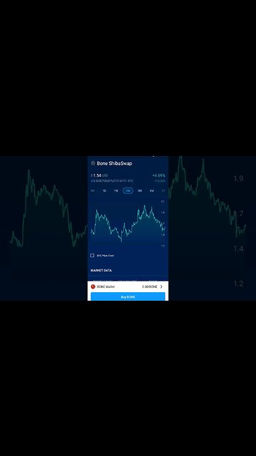BONE Shibaswap can be bought through Crypto com now #bone #shibaswap #crypto
