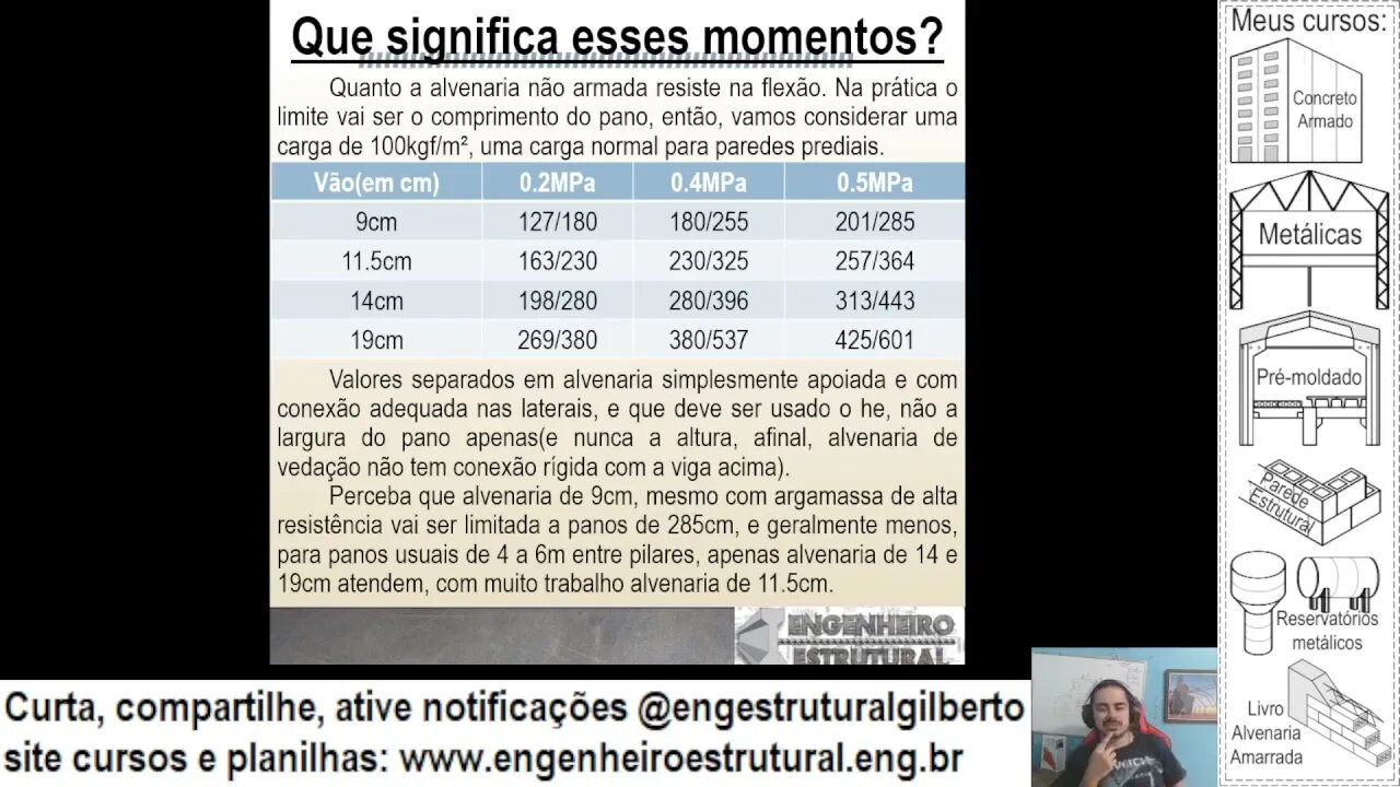 Alvenaria de 9cm não pode ser usada em obras prediais #EngEstrutural