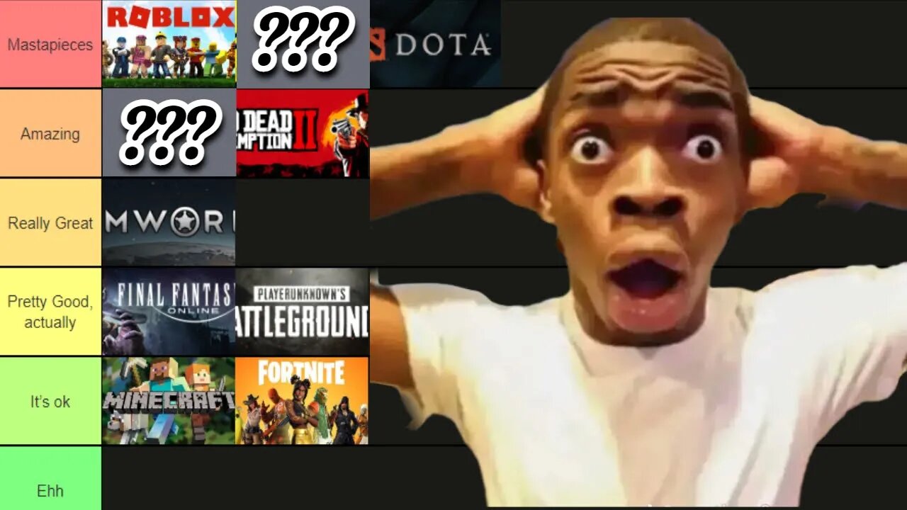 i made a controversial tier list...