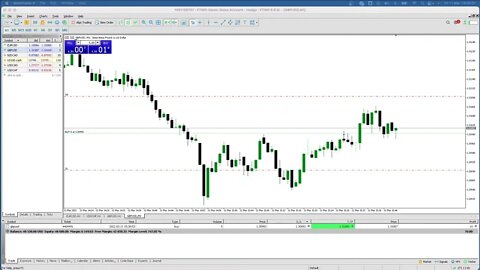 LIVE Forex NY Session - 11th March 2022