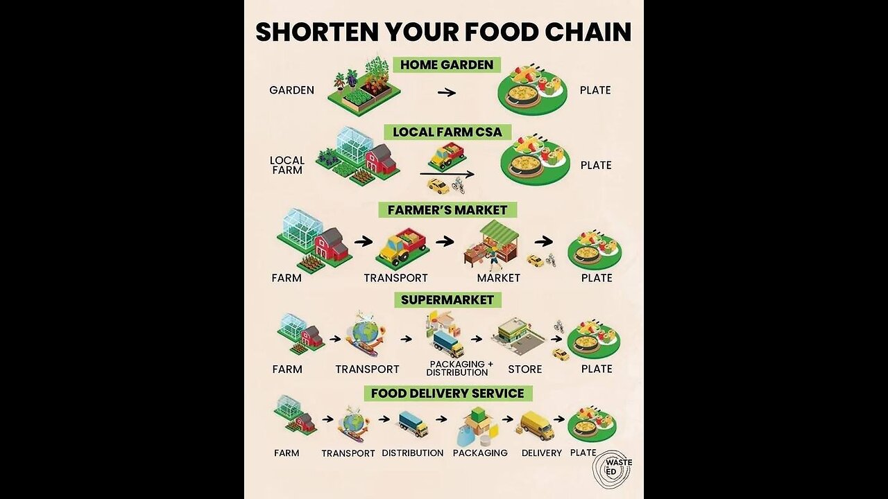 Nanotechnology & human remains in food supply?!