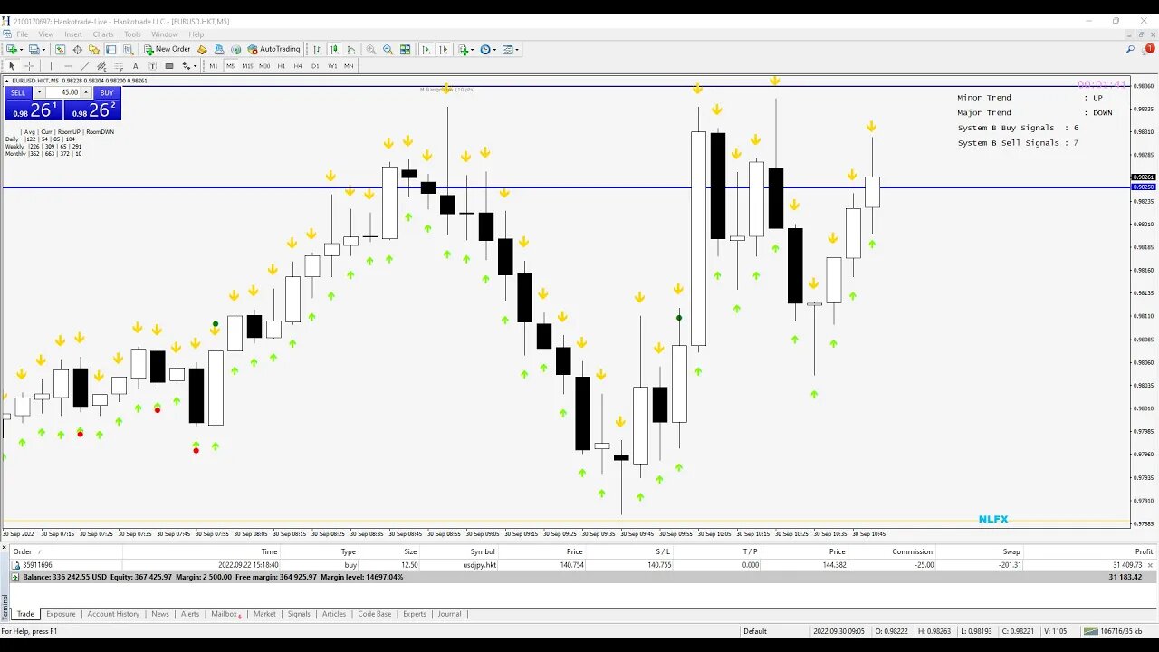 🚨$149500 LIVE TRADING | GOLD XAUUSD | 25/01/2023 | London/NewYork Session | #GOLD #XAUUSD #FOREX