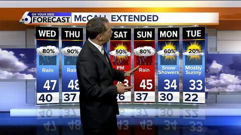 Near Record Warmth For Idaho