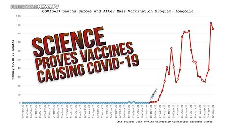 Science Proves COVID Death Shots Causing Deaths Worldwide