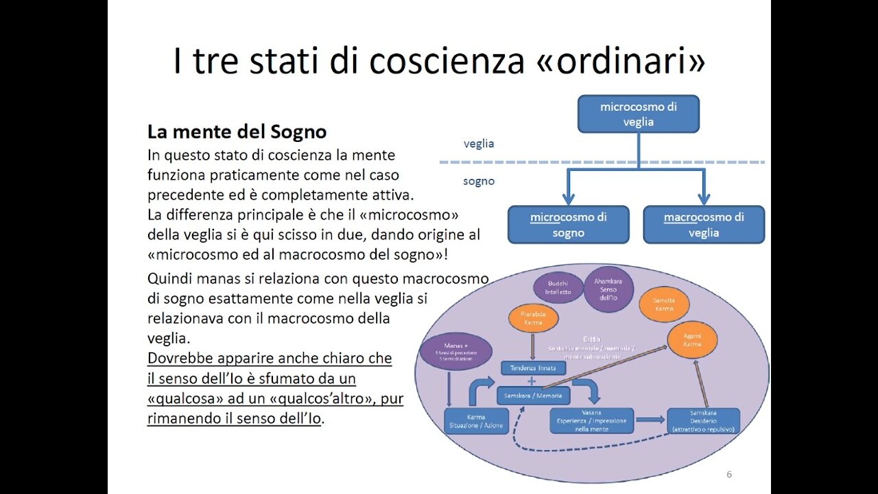 27/04/2021 - La mente e gli stati di coscienza