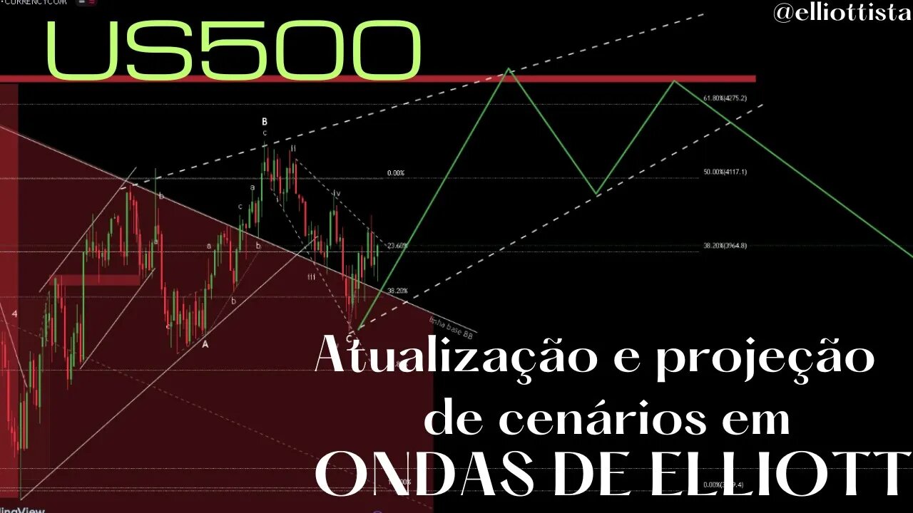 Us500 atualização e projeção de cenários em ONDAS DE ELLIOTT