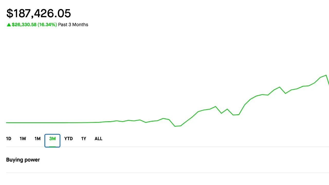 Made 27K in 3 months | Selling Options | Credit Spreads | Dividend Portfolio | 7/14/2023