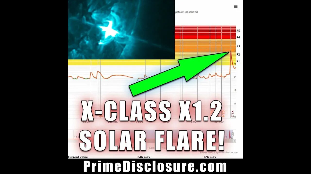 Major X Class Solar Flare 3 28 2023 X1.27 at 2:30 UTC - Powerful Energies Flowing In!!