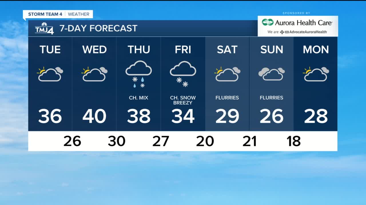 Mild temperatures expected for midweek