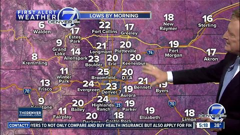 Mild 50s on Saturday in Denver, but another storm will swing through on Sunday