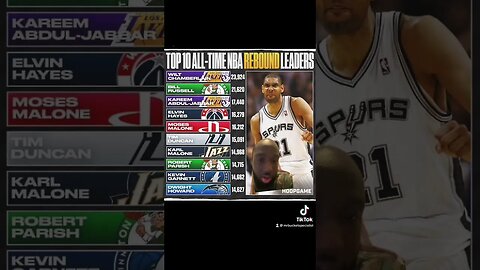 Thoughts on this list ? #fypシ #nba #sports #tiktok #basketball