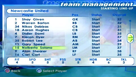 FIFA 2001 Newcastle United Overall Player Ratings