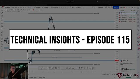 Forex Market Technical Insights - Episode 115