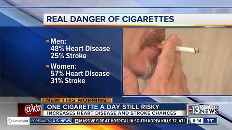 One cigarette a day still risky