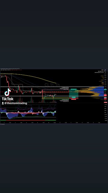 $CL1! / #OIL | 1H Trade Setup Update 🟢 Long Position: - Entry: 67.92 (0.65 Fibonacci Level)