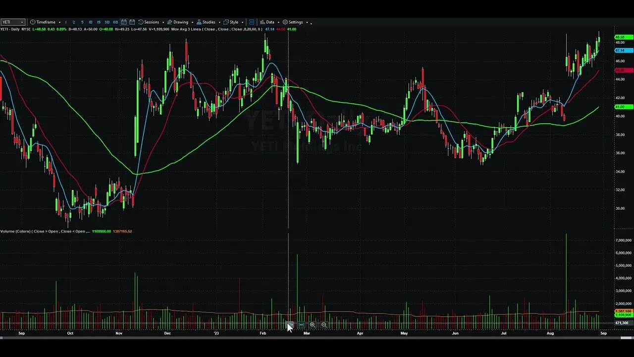 Day Trading Watch List Video for August 31st