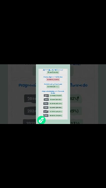 Flow previsão de preço até 2028 será que chega longe?