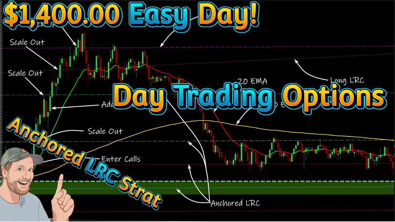 Another easy stress less trading day. Day Trading Options Recap