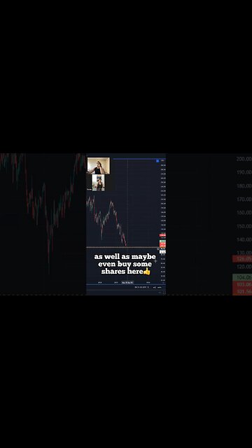 👀TOP STOCK on Watch for Next Week | Stock Option Watchlist ✅